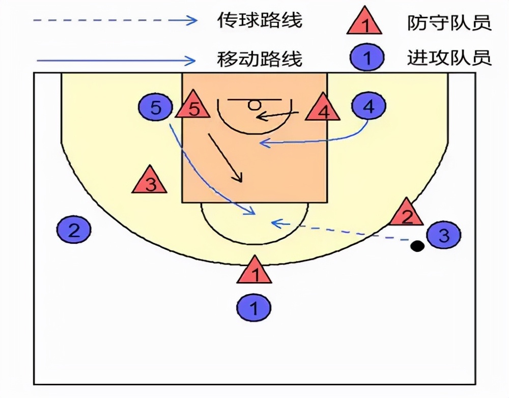 篮球二三联防图解(体育教学必备图解——篮球篇（下）)