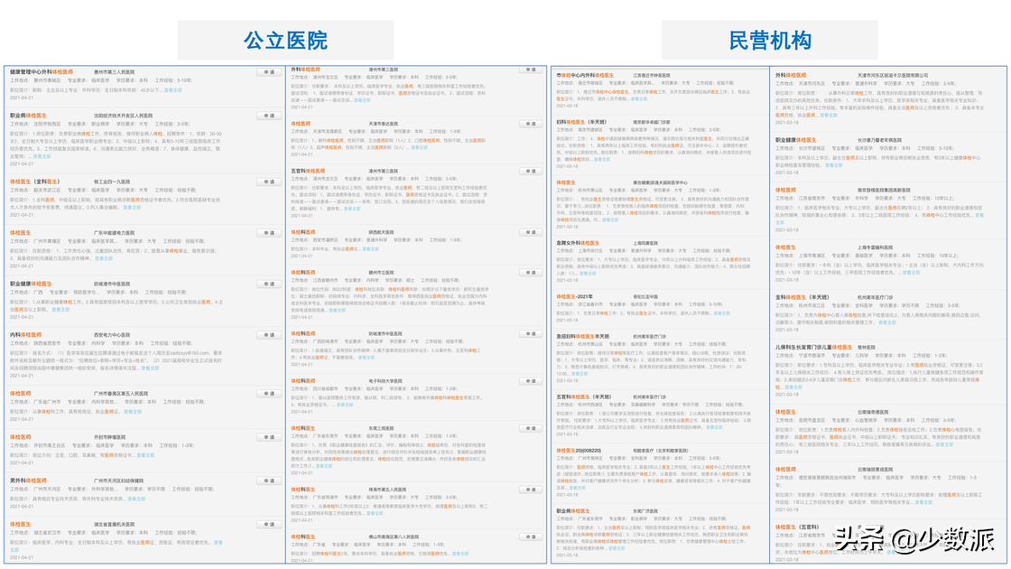 体检到底应该检查什么