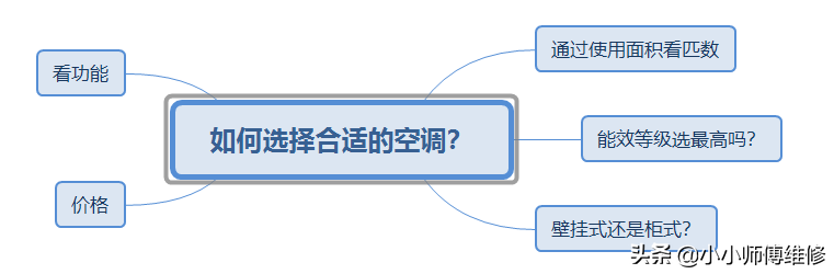 2021年家用空调推荐选购全攻略，买空调不踩坑