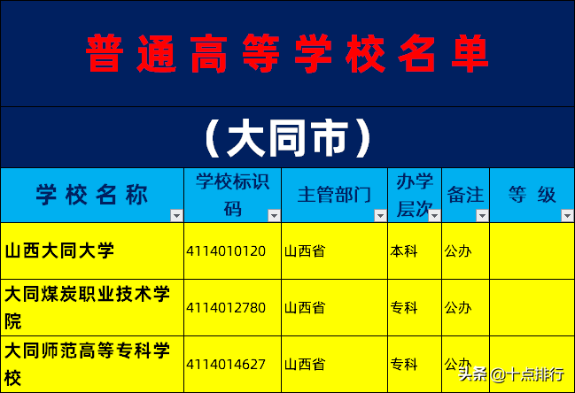 2019年大同市大学名单一览，了解大同有哪些大学高校
