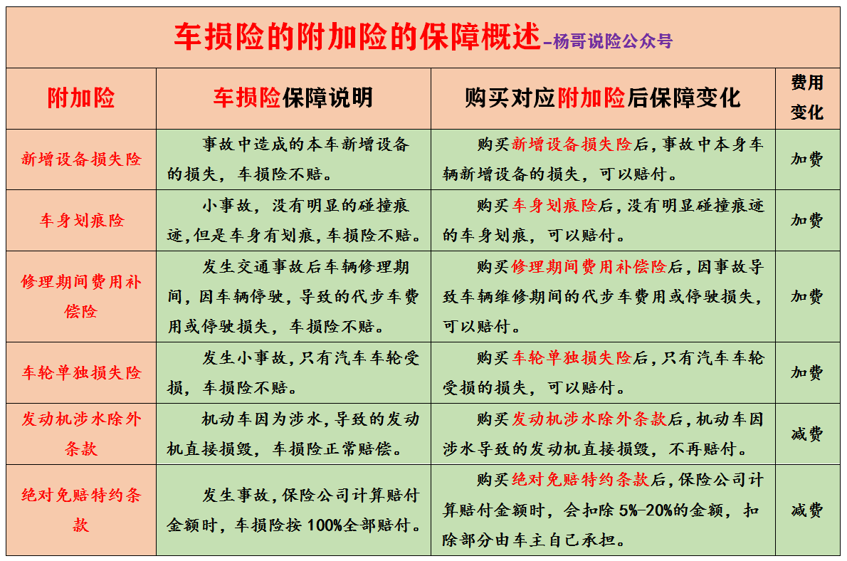 汽车商业险,汽车商业险包括哪些