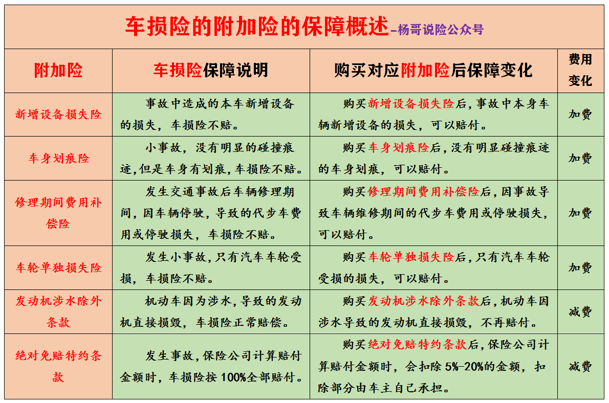 大白话说汽车商业保险：保什么，怎么赔，注意哪些，车险该买哪些