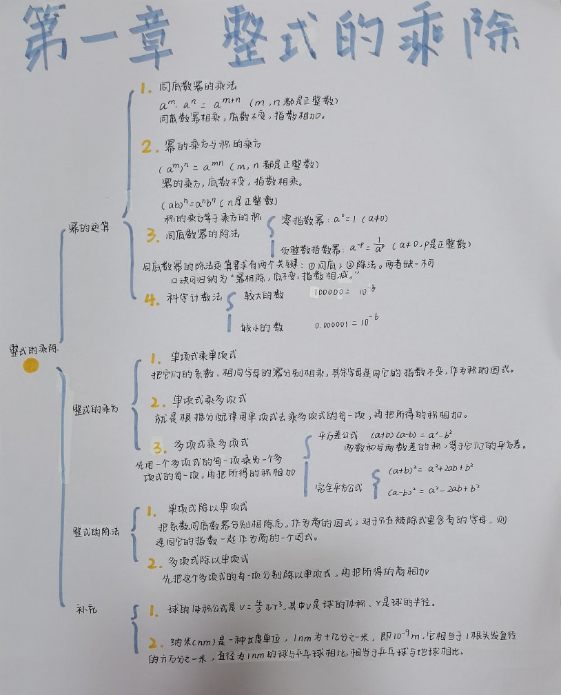 北师大版七年级下册数学思维导图