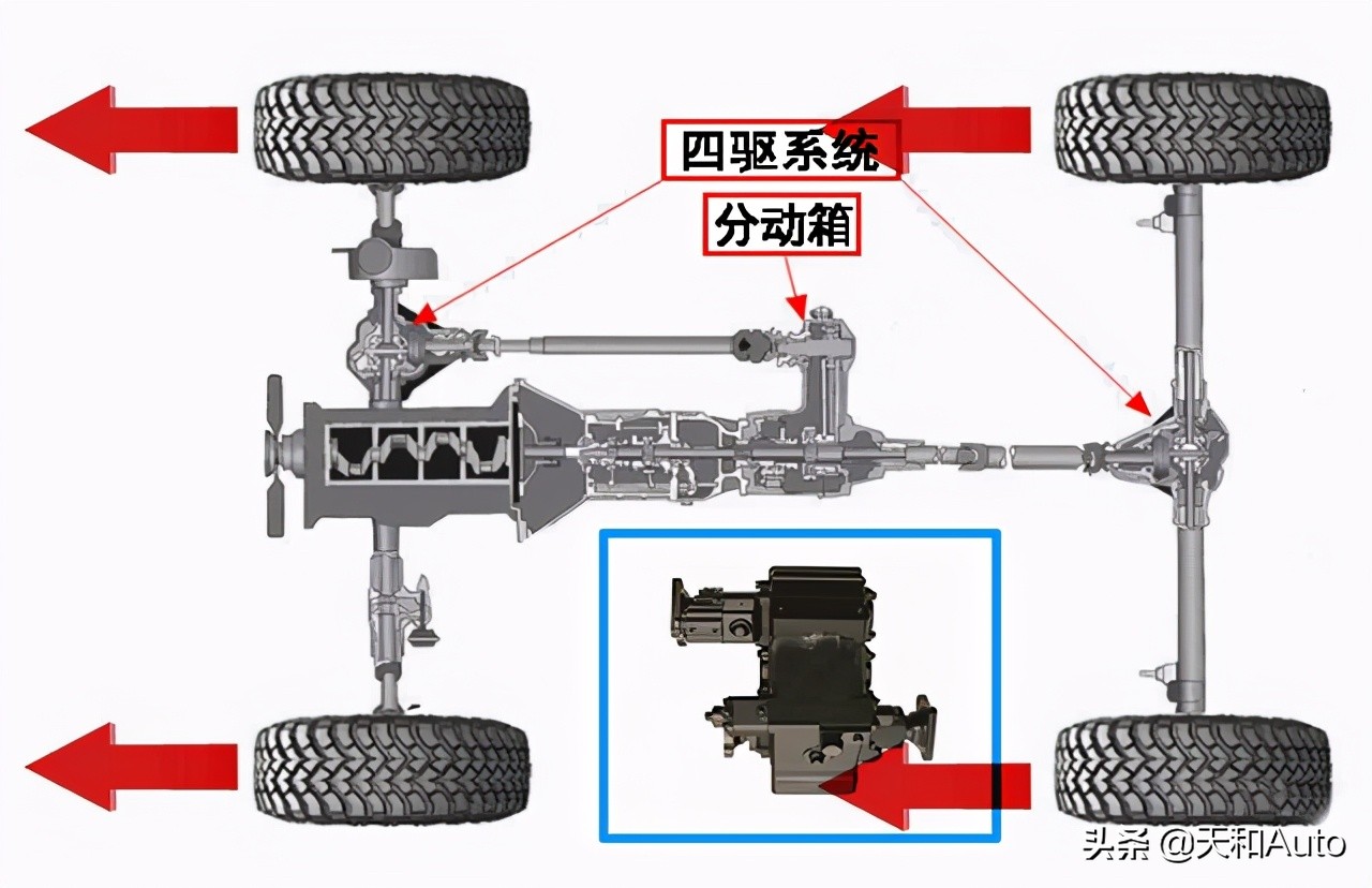 各类四驱特点概述-燃油车