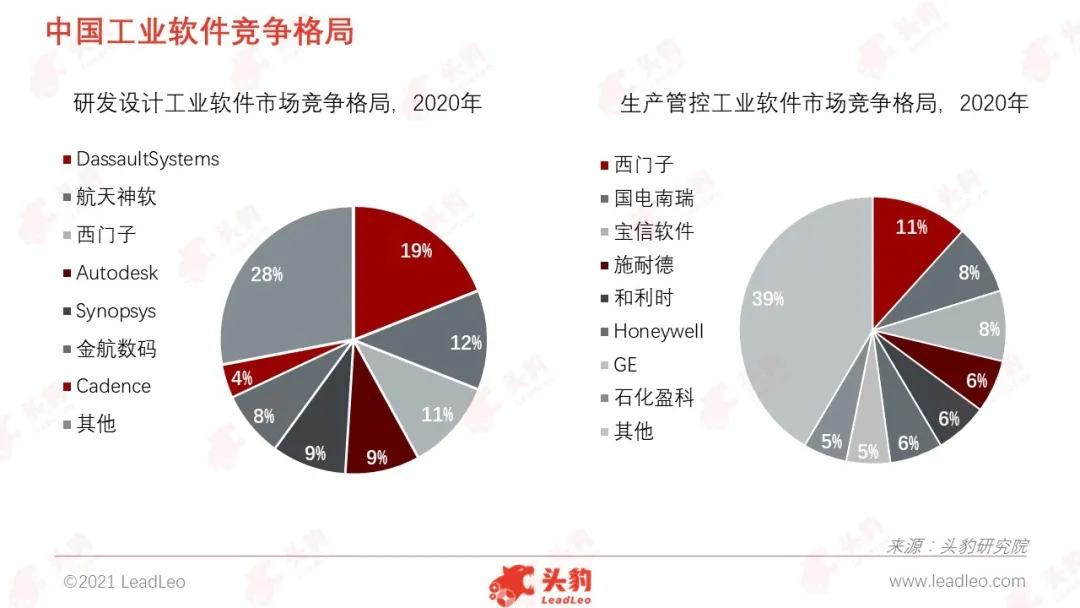 智能製造專業就業前景(智能製造) - 鬱金香