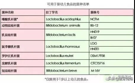 益生菌吃不吃？怎么吃？关于益生菌，一篇全知道