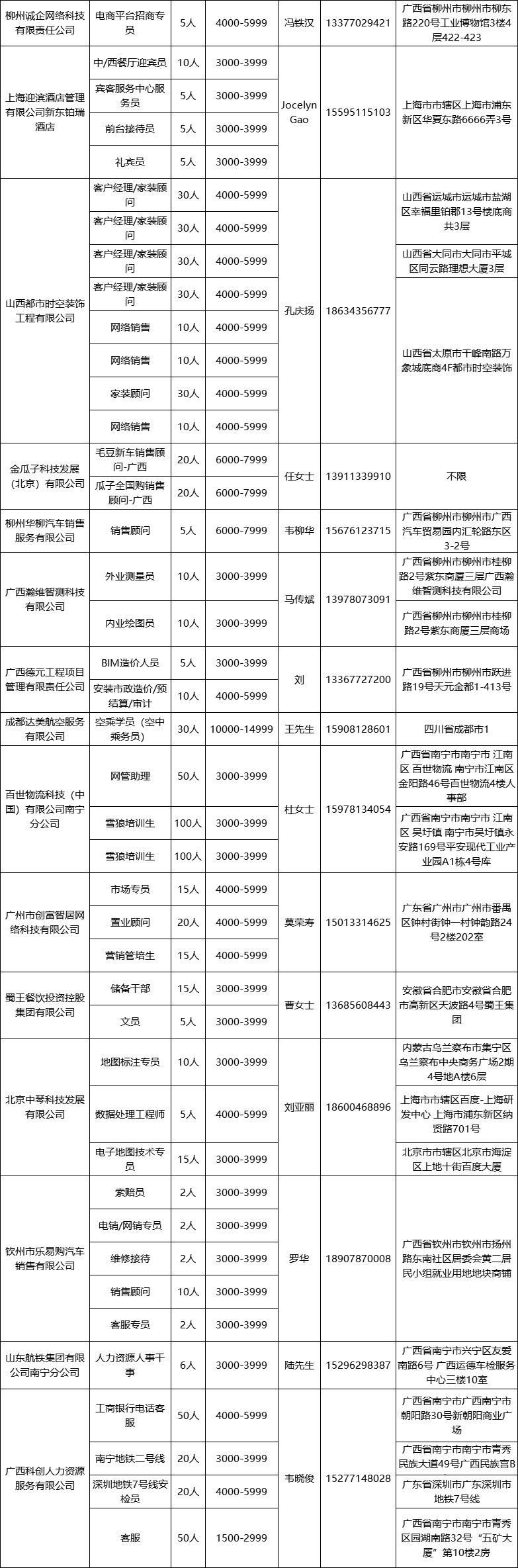 柳州五菱招聘（招聘）