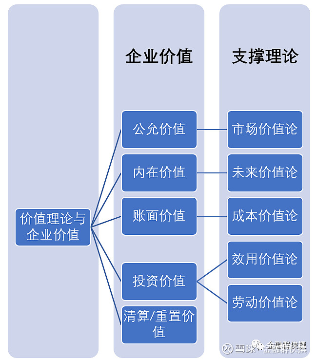 一文梳理企业估值方法的理论渊源