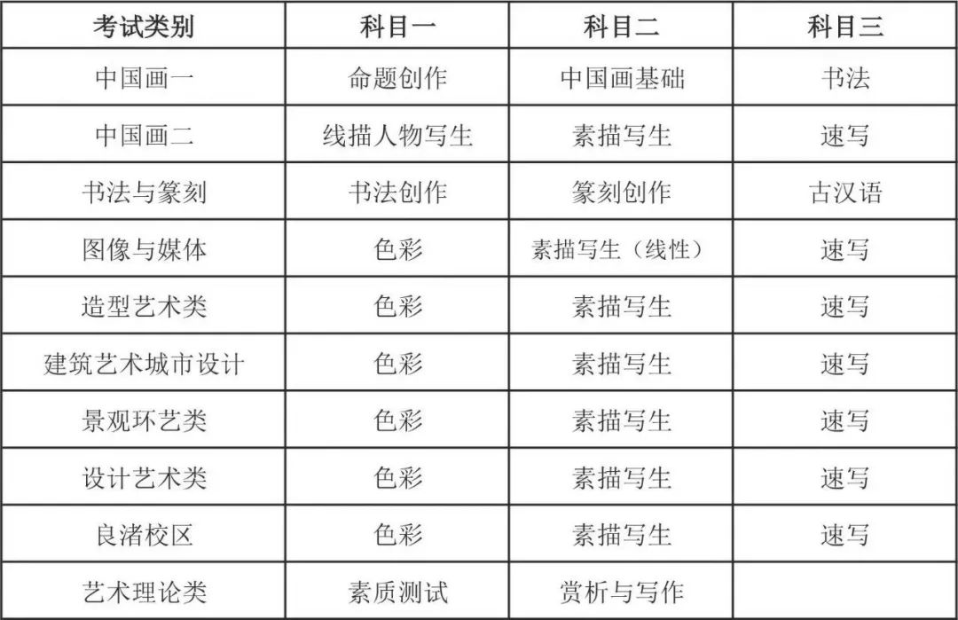校考资讯｜《中国美术学院报考指南》