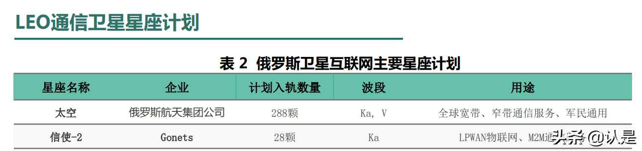 “新基建”之全球卫星互联网产业区域发展分析白皮书