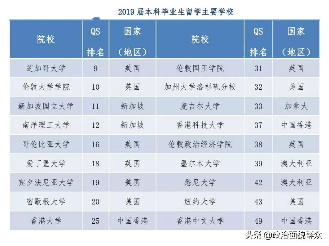 部属“双非”高校之：外交部直属——外交学院录取及就业数据