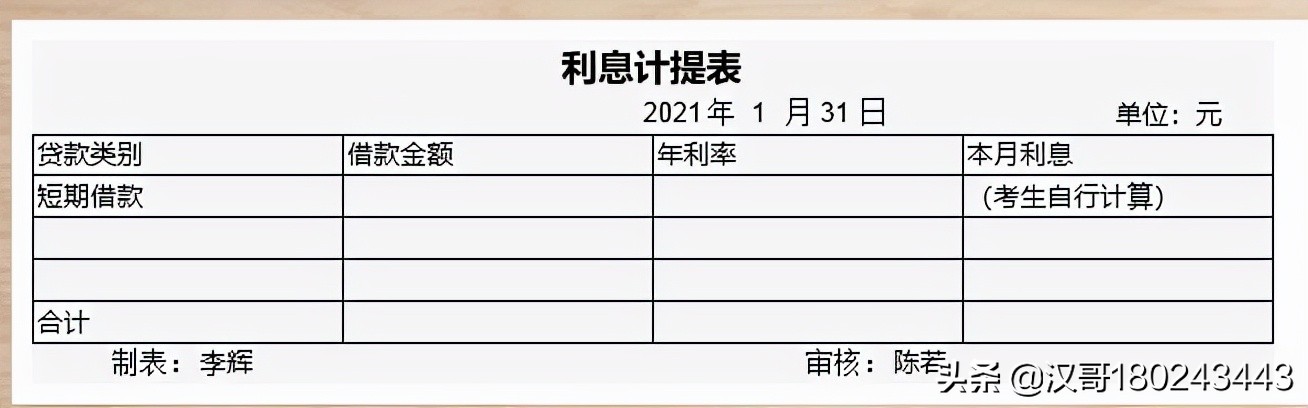 2022年湖北省技能高考技能考试大纲（财经类）