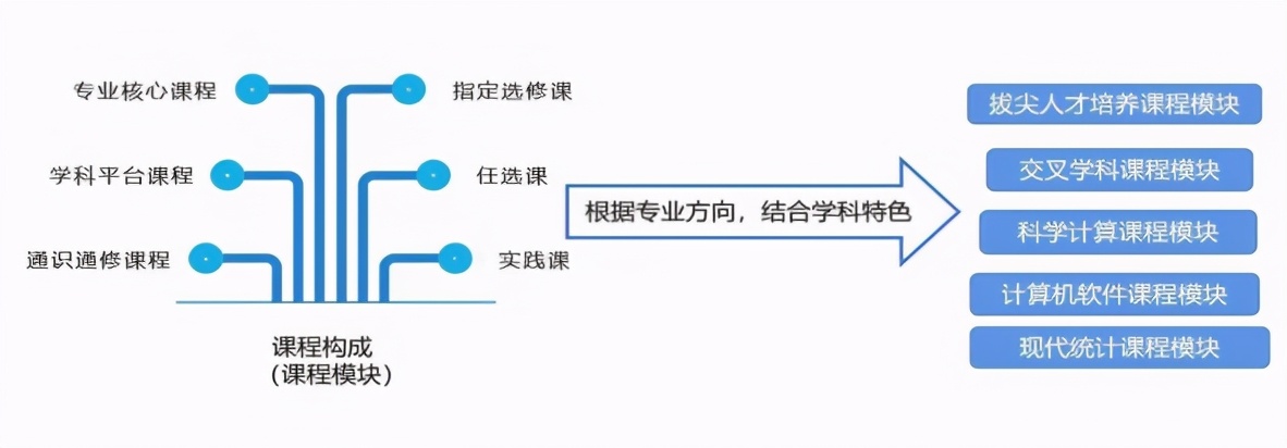 院系篇丨数学学院