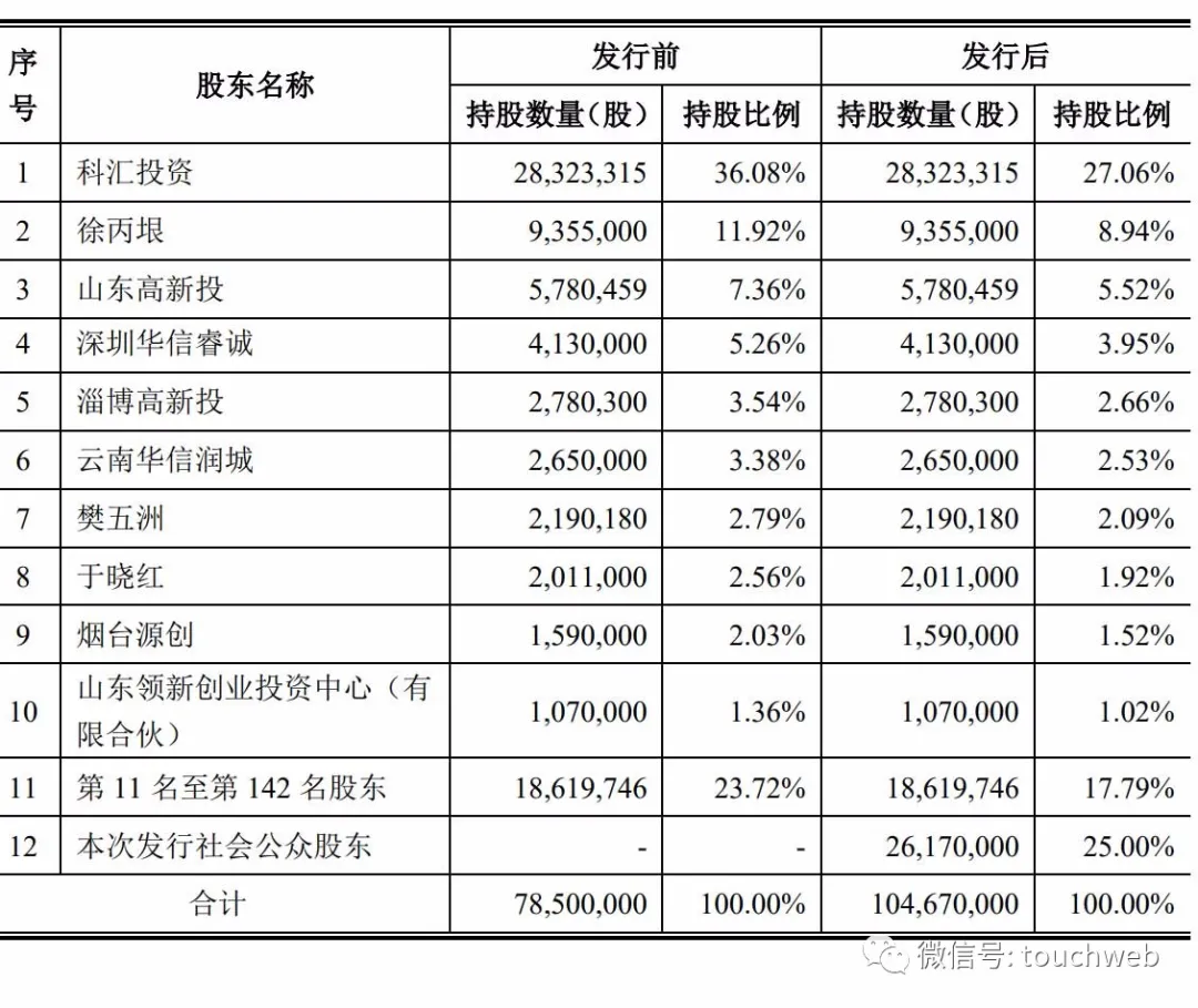 科汇股份科创板上市：市值26亿 应收账款账面余额超2亿