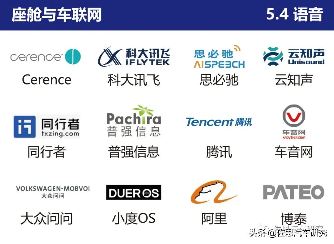 智能网联汽车产业链全景图（2021年4月版）