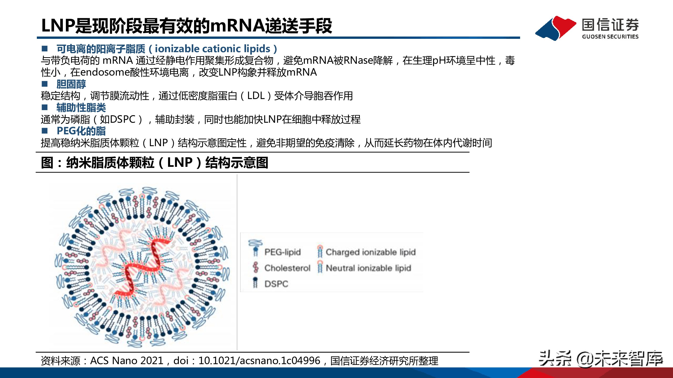 医药mRNA行业深度报告：mRNA技术大有可为