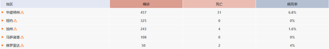 为什么nba医疗那么厉害(美国拥有全球顶尖医疗水平，为什么面对新冠疫情像是在“裸奔”？)