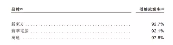 炒菜30年，新东方烹饪学校终于要上市了，掌舵者是安徽隐形富豪