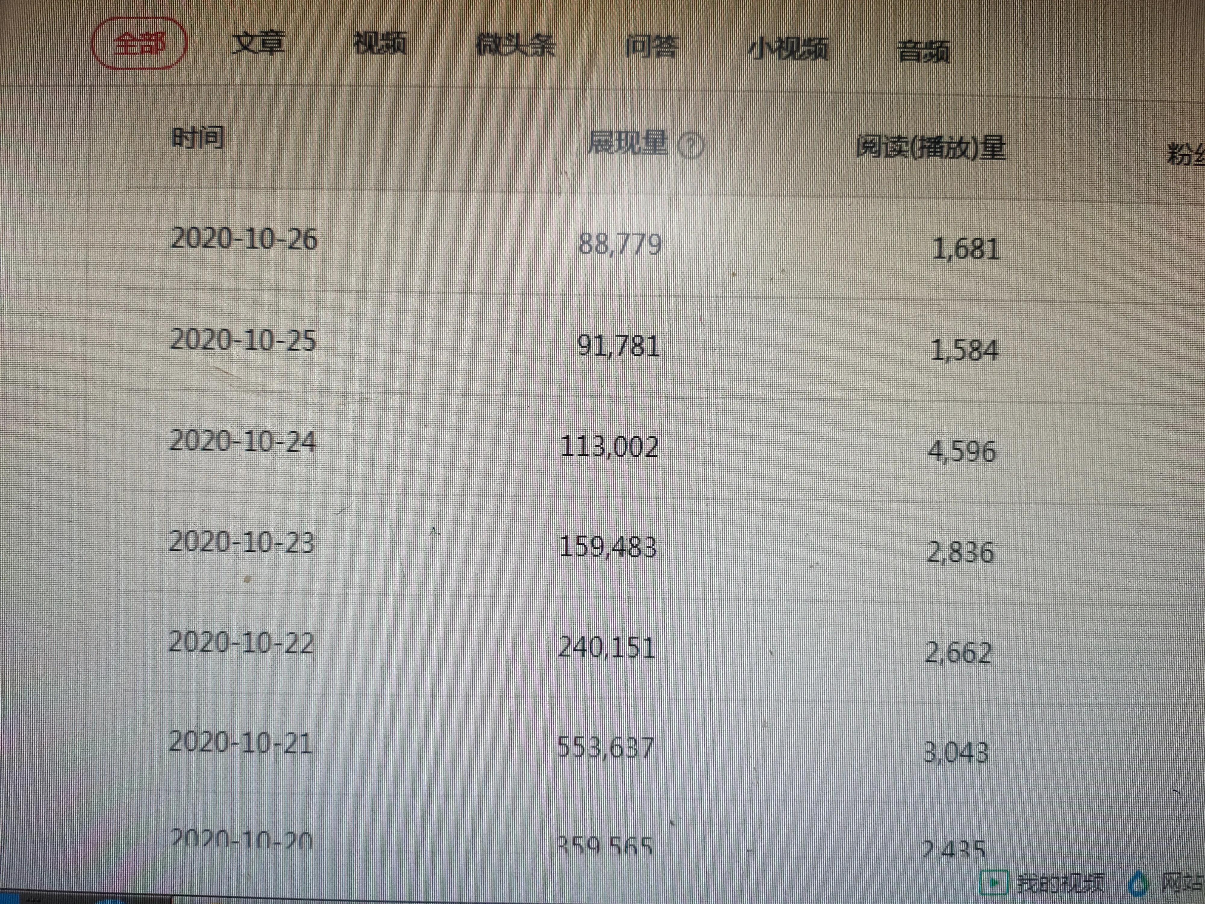 头条做视频剪辑一个月多少钱的简单介绍