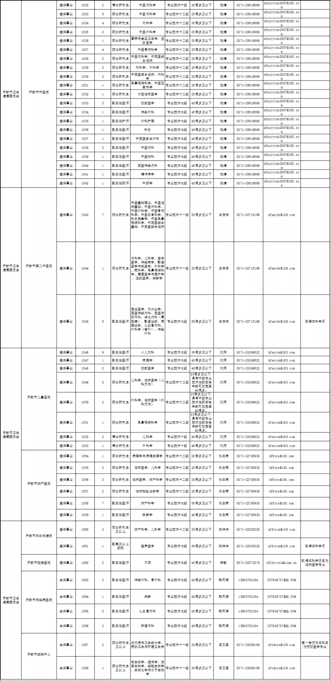 开封招聘网（开封公开招聘591人）