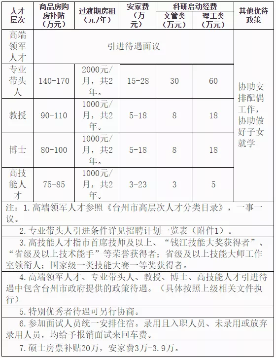 浙江高校招聘（浙江台州科技职业学院2021年下半年公开招聘人员83人公告）