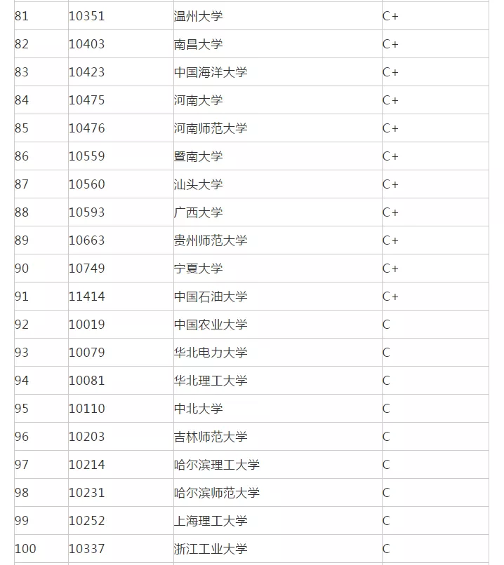 考研院校排名丨数学专业