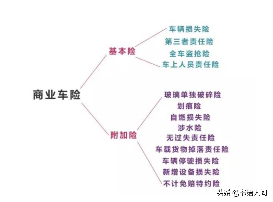 开了这么多年车，你真的懂车险吗？各大险种理赔金额、流程全揭秘