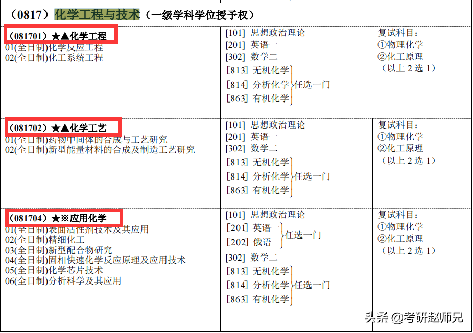 江苏211考研院校推荐——南京理工大学考研优势专业