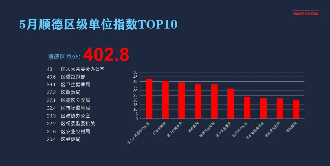 5月网络正能量指数：青春当奋发，“战疫”冲在前