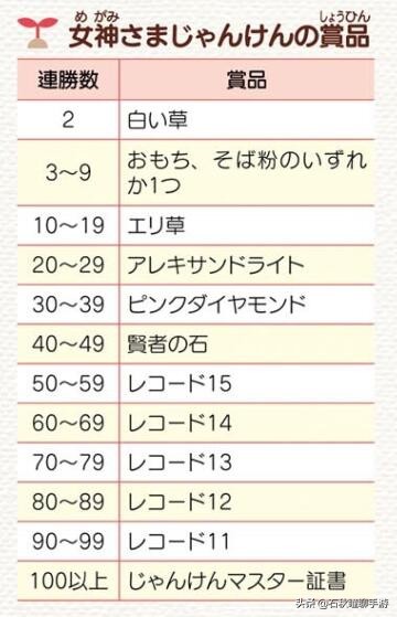 《牧场物语 重聚矿石镇》第一年冬攻略 秘宝获取方式 霍安猜苹果