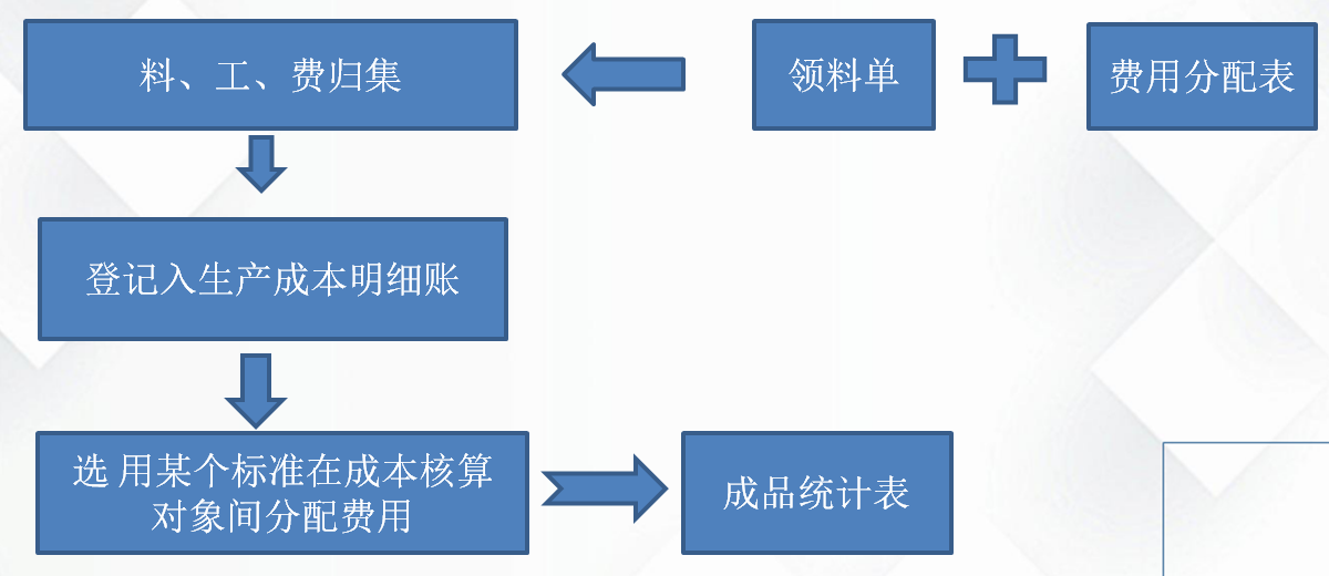 成本会计不会？老会计整理：优秀的成本会计需要掌握这些
