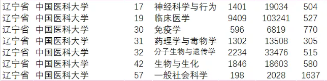 在长征中办学，获三代领导人关怀！今天，中国医科大学90岁了！