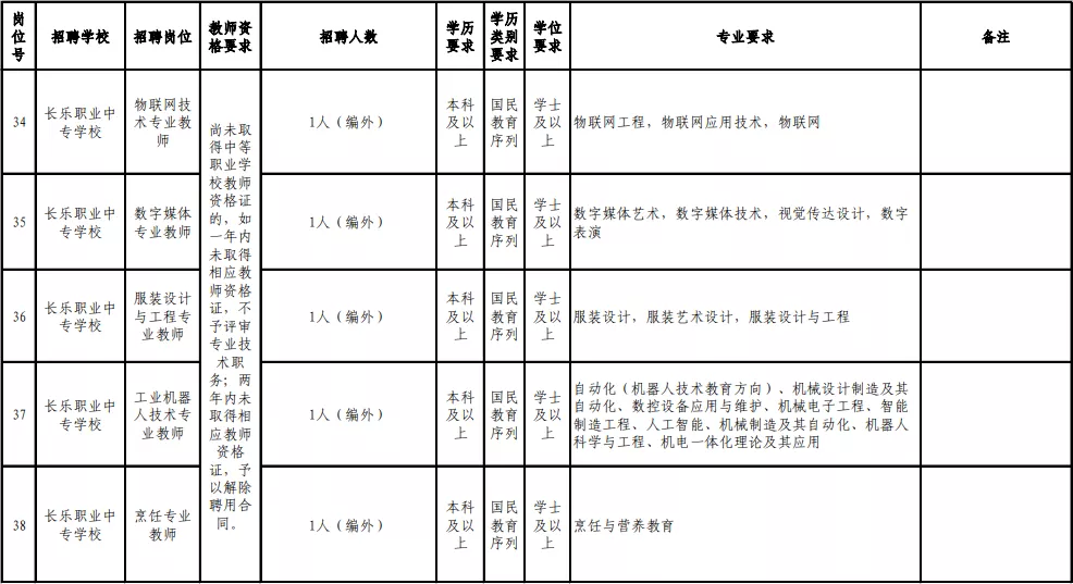 2017年连江县教师招聘（含编内）