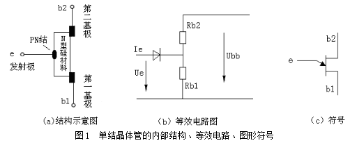 二极管的三个极分别是什么（模拟电子技术实用知识）