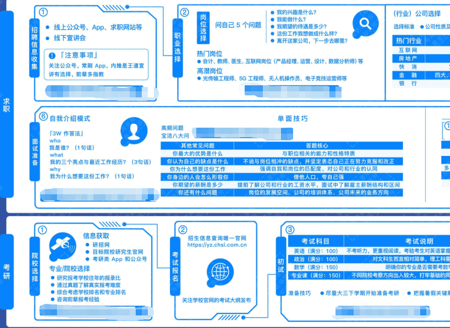 个人职业规划：毕业规划图谱，9个分支31个拆解，转发收藏