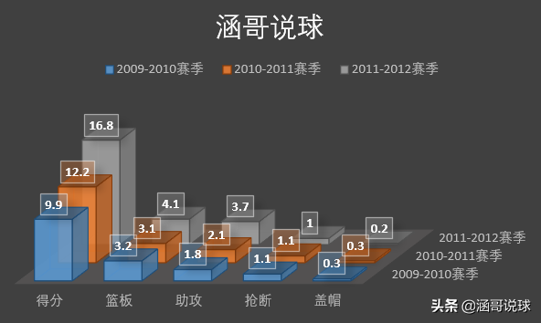 nba哈登为什么得分高(分析丨两届NBA得分王，哈登成为球队领袖的背后经历了什么？)