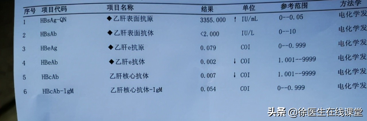 体检时发现两对半异常，又有乙肝，这时候该怎么办？请看此文