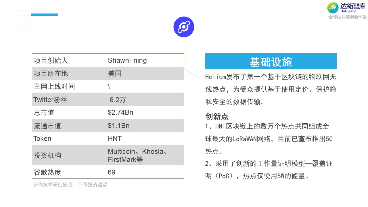 黑马 or YYDS？2021全球区块链创新50强