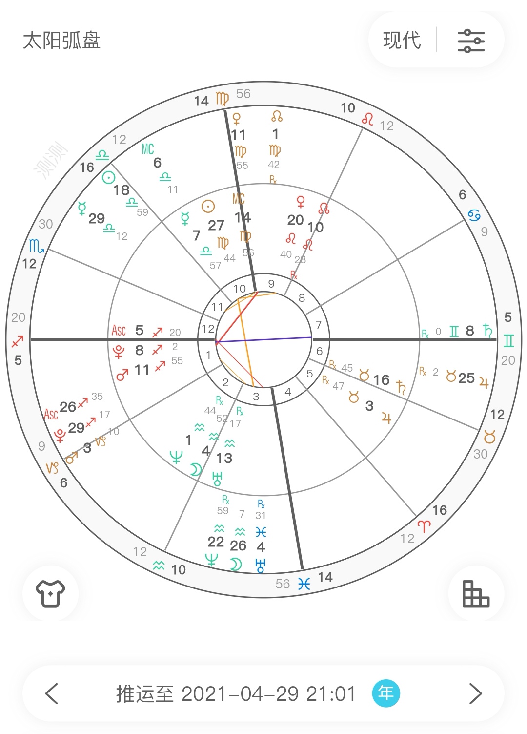 手把手学占星：星盘里有哪些盘？分别看什么？