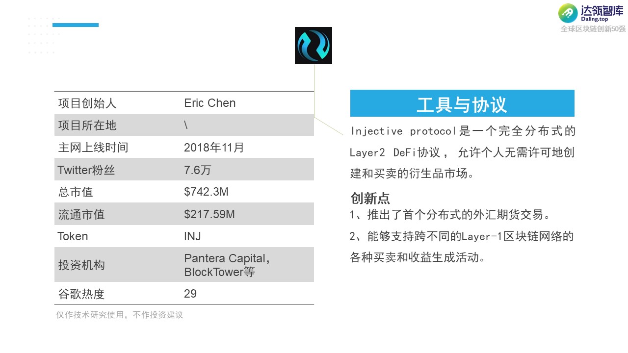 黑马 or YYDS？2021全球区块链创新50强