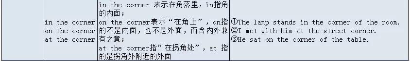 高考英语大纲规定的24个语法梳理