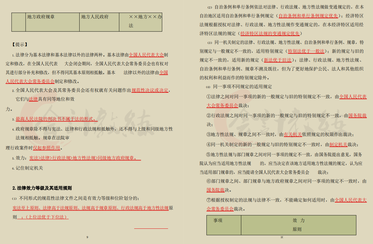 2022初级会计备考必备三色笔记，核心考点重点标注，建议打印背诵