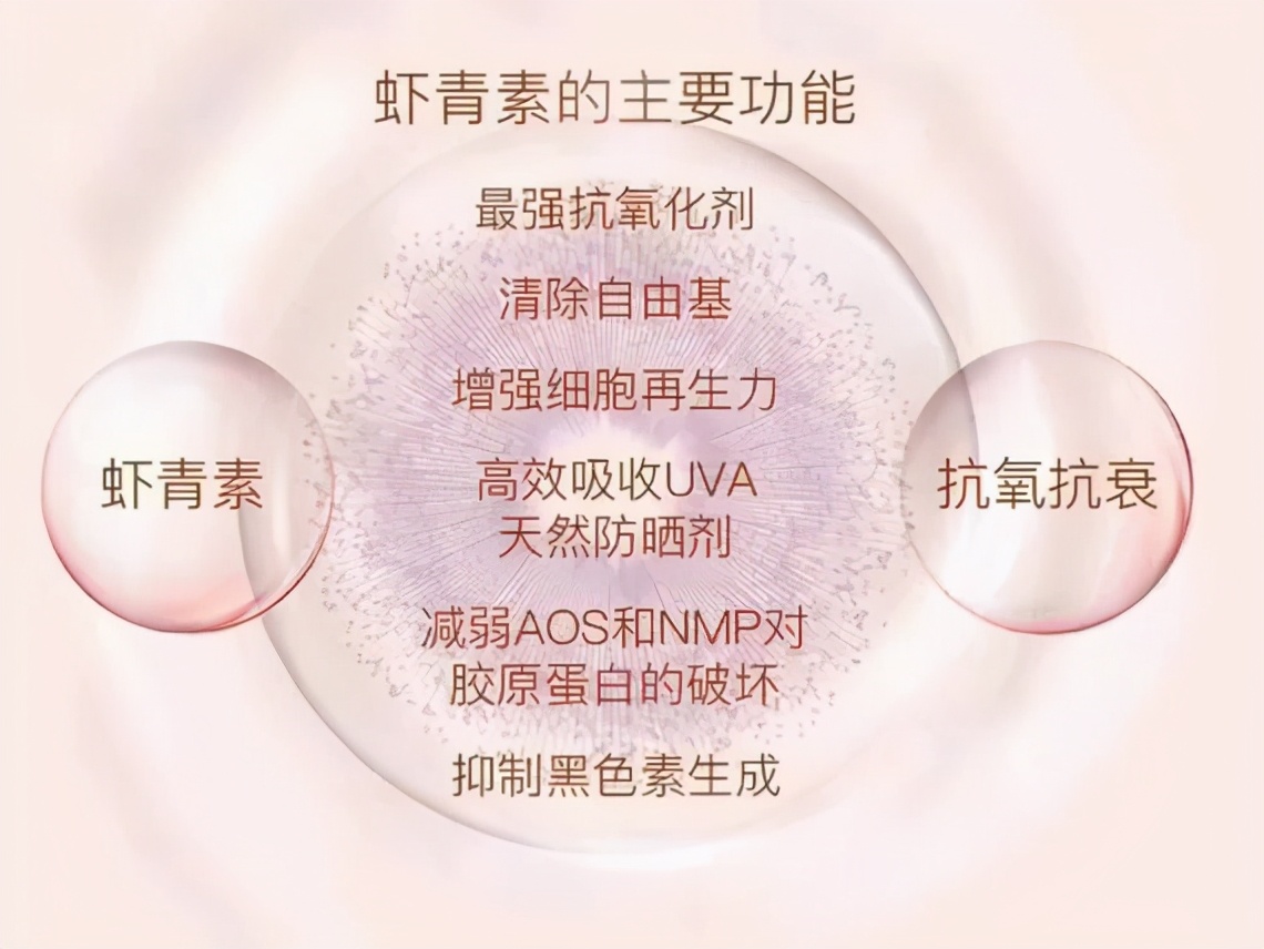 虾青素的价格堪称