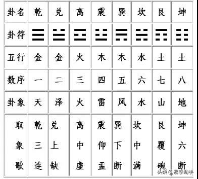 「易学」下篇史上最全易学的知识汇总--八卦八字六壬奇门紫薇风水