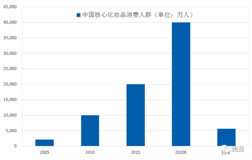 国货化妆品龙头珀莱雅