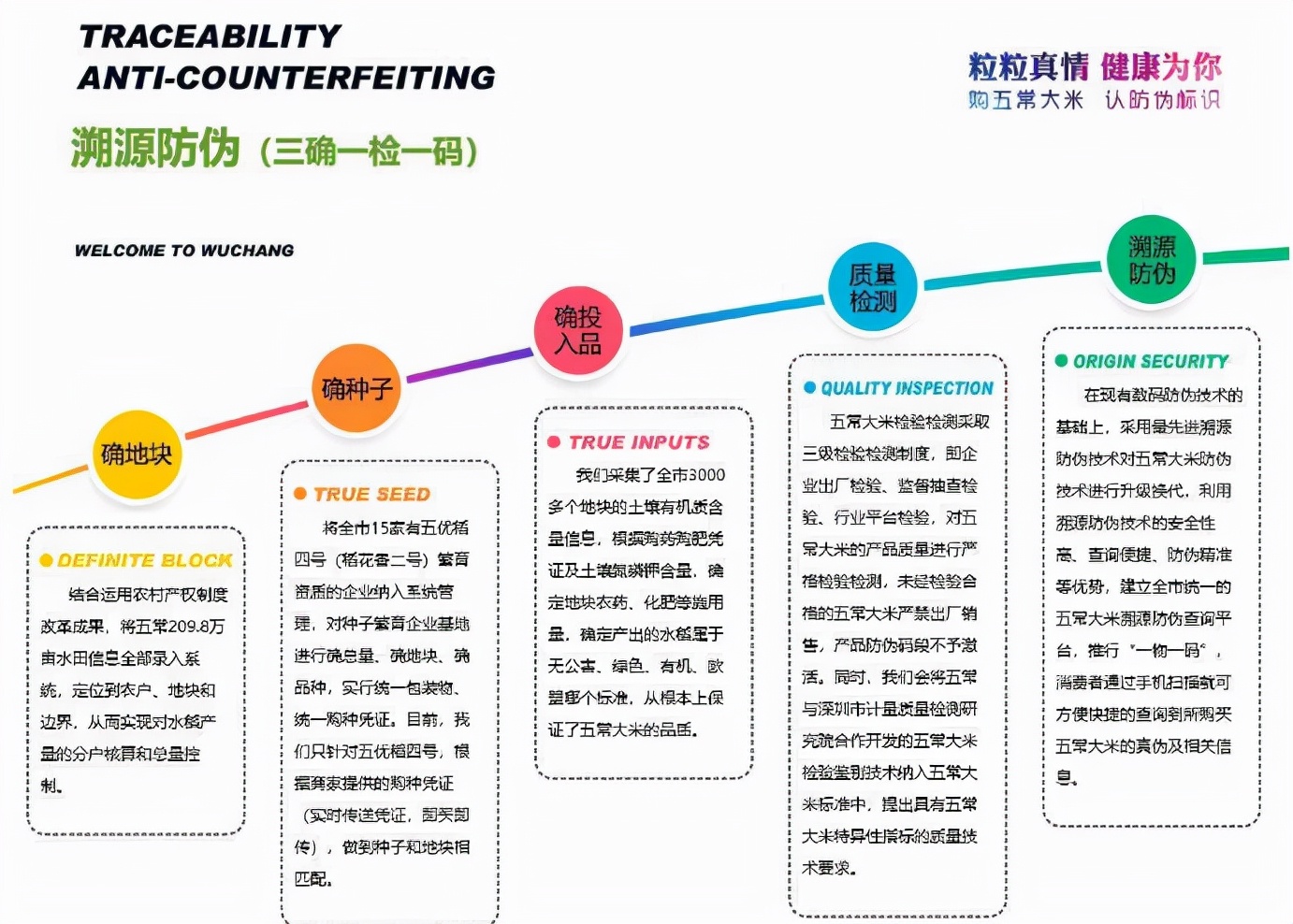 揭秘粮油广告里的学问，说说那些宣传名词，哪些才是真材实料