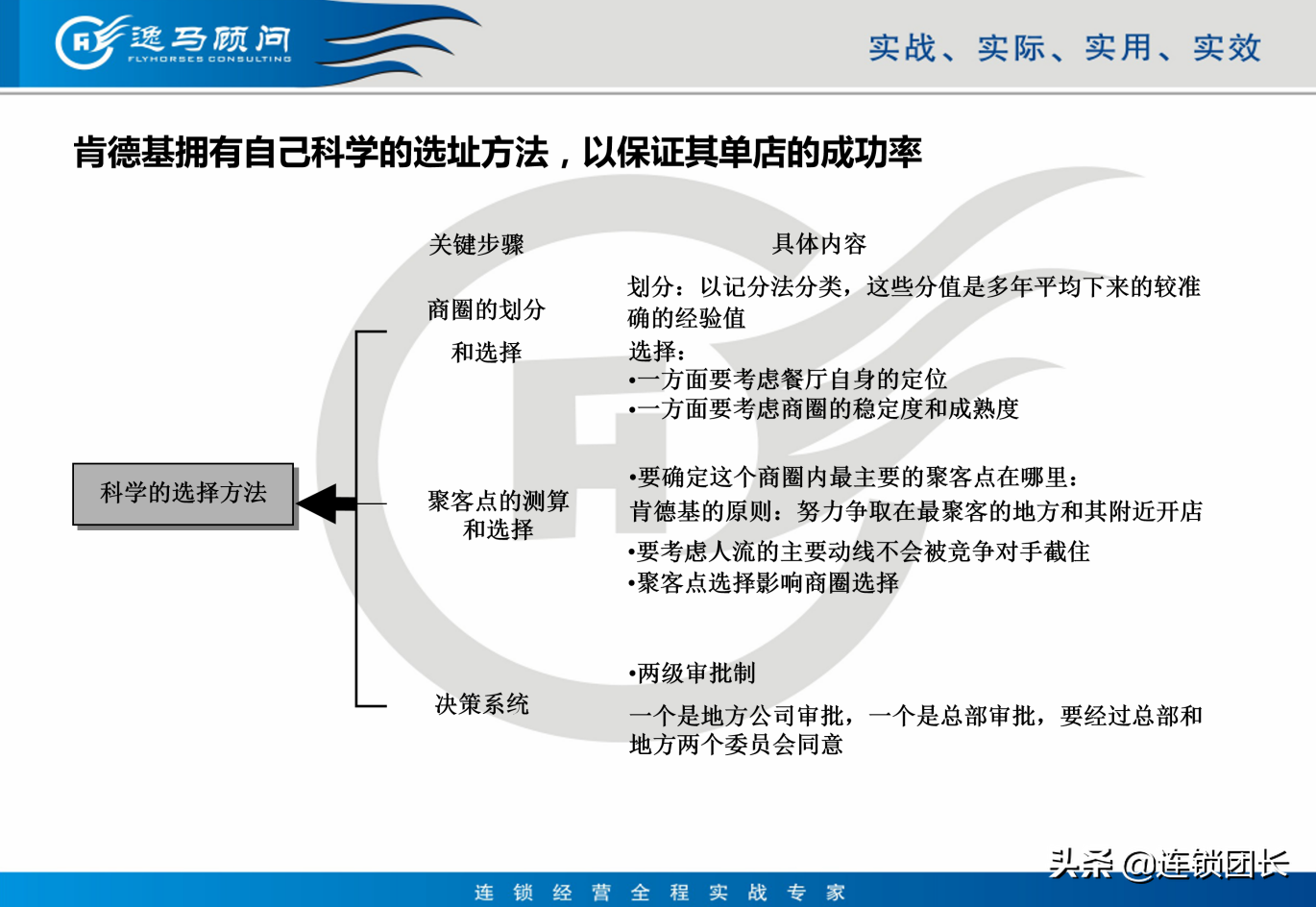 读懂肯德基的卖店模式，揭秘连锁布局：点、线、平台、模式