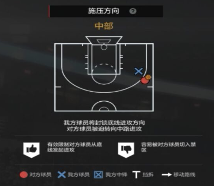 nba2Kol为什么挂机多(NBA2KOL2经理人攻略2|防守策略制定细节解析(上)~)