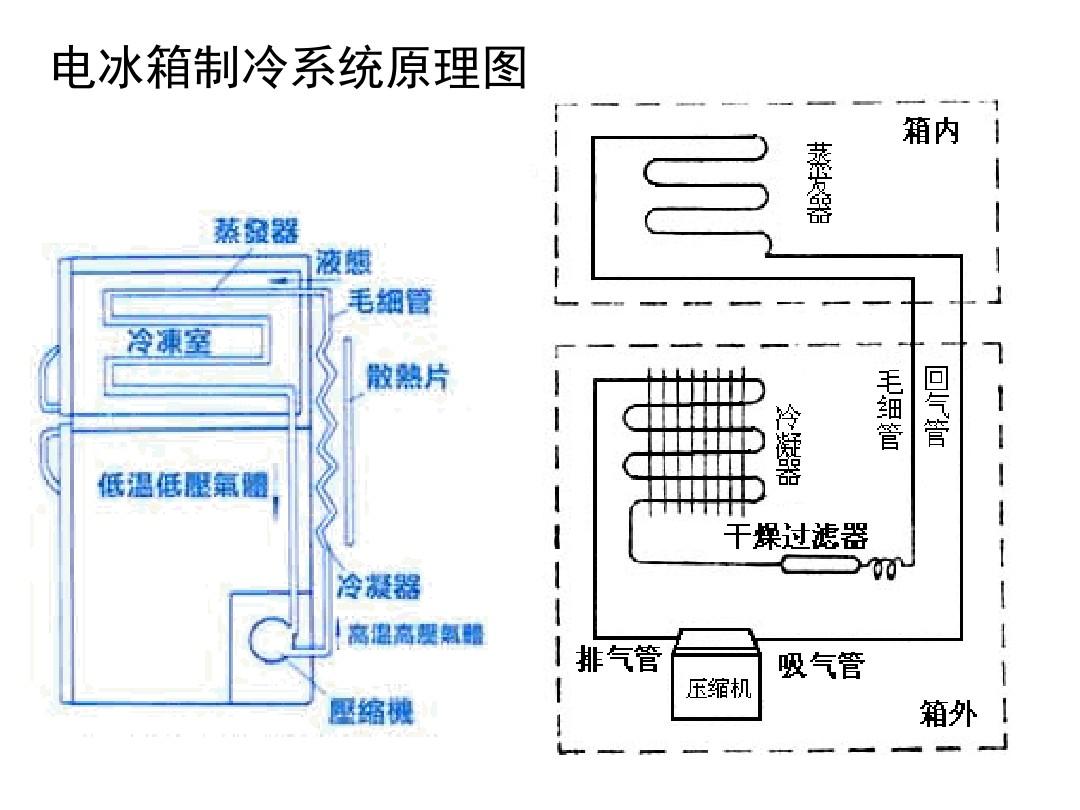 冰箱压缩机威力多大?