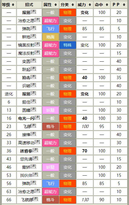 宝可梦No.427，No.428——卷卷耳，长耳兔